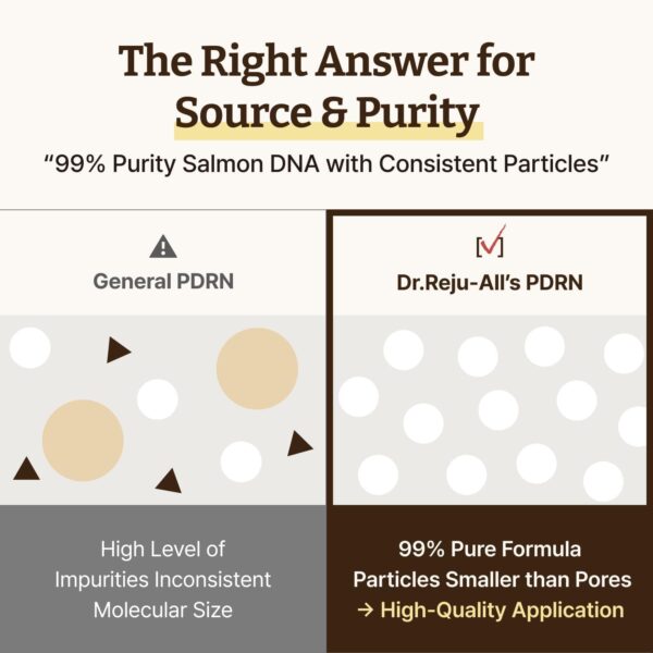 Dr. Reju-All Advanced PDRN Rejuvenating Cream Max – 99% Pure Salmon DNA PDRN Face Moisturizer – Optimal 1200ppm Concentration for Glow Skin – Korean Anti-Aging Skin Care Face Cream - 60ml